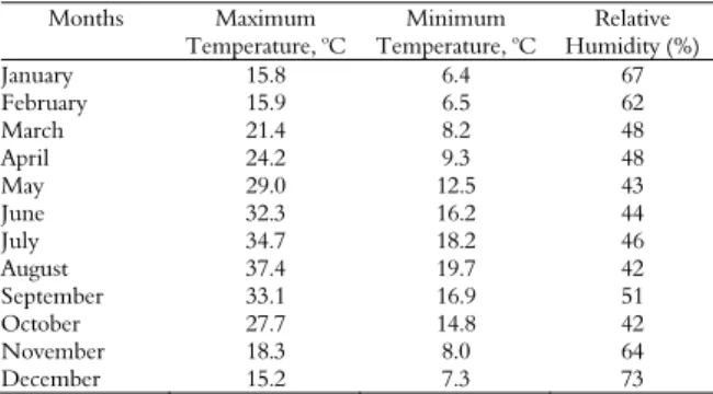 Table 1. Average maximum and minimum temperature, as well  as the relative humidity throughout the year recorded in the study  site