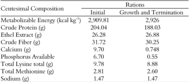 Table 1. Centesimal composition of the commercial rations  provided in the initial phase, growth and termination