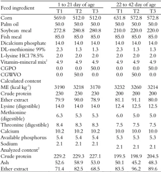 Table 1. Experimental diet composition (as fed) and nutrients  content (g kg -1 ). 