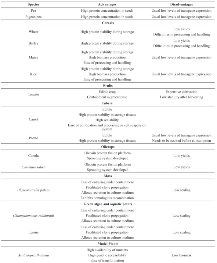 TABLE III (continuation)