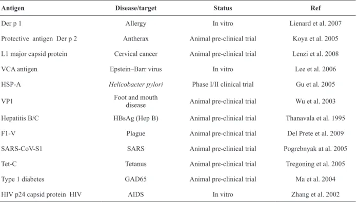 TABLE IV