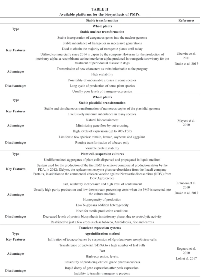 TABLE II