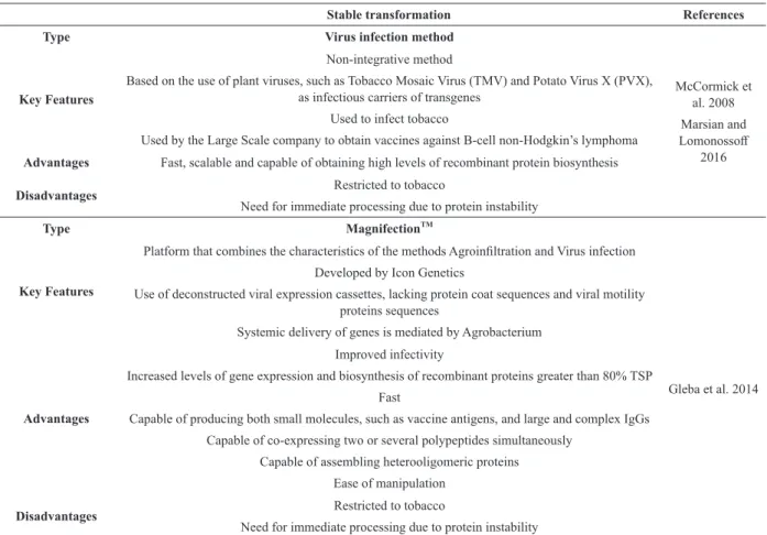 TABLE III