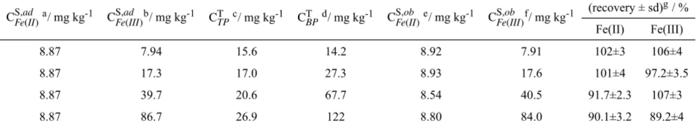 TABLE III