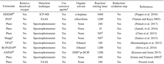 TABLE IV