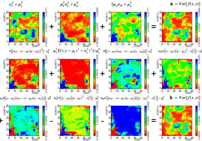 Figure 8 - Variances of the arithmetic operation VP/VS2. a) resulting variance from first order Taylor expansion (equation (15));