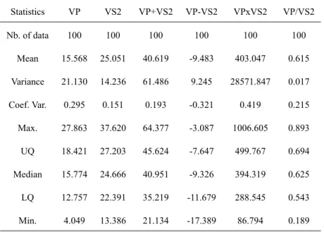 TABLE II