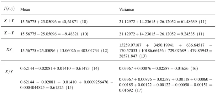 TABLE III