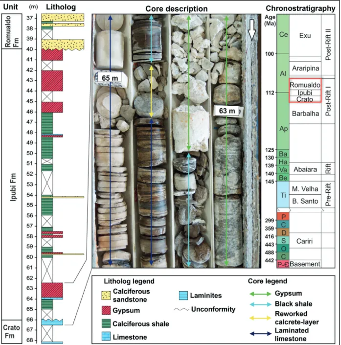 Figure 2 - Litholog of the 2-AR-SR-01a-CE elaborated from core description and detailed view of the cores across the contact  between the Crato and Ipubi formations