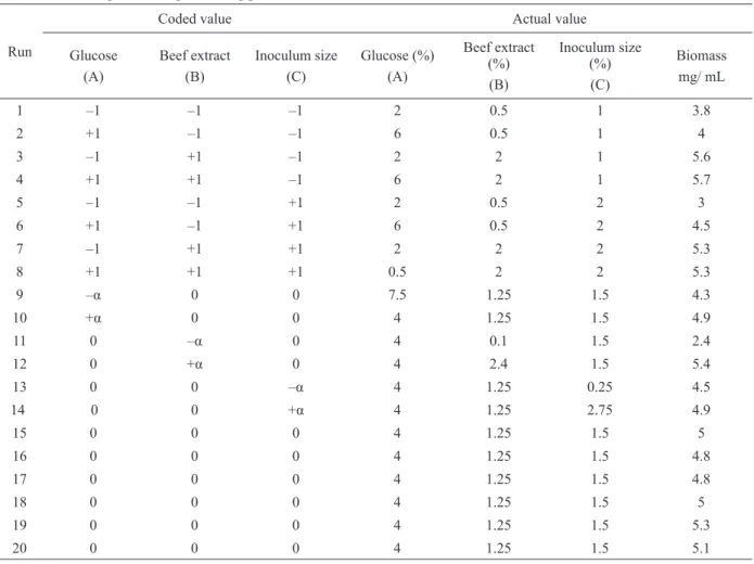 TABLE II