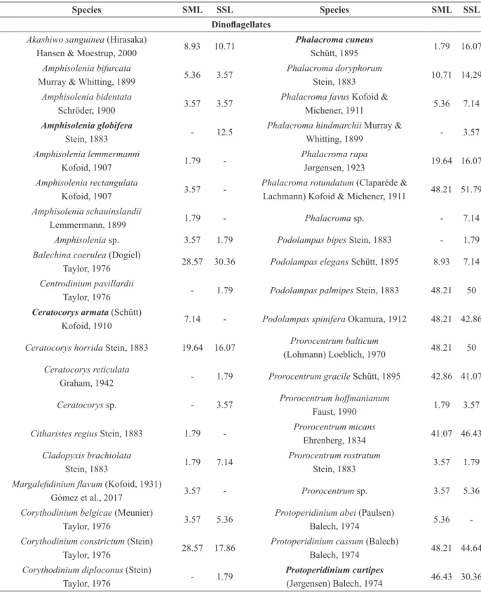 TABLE II 