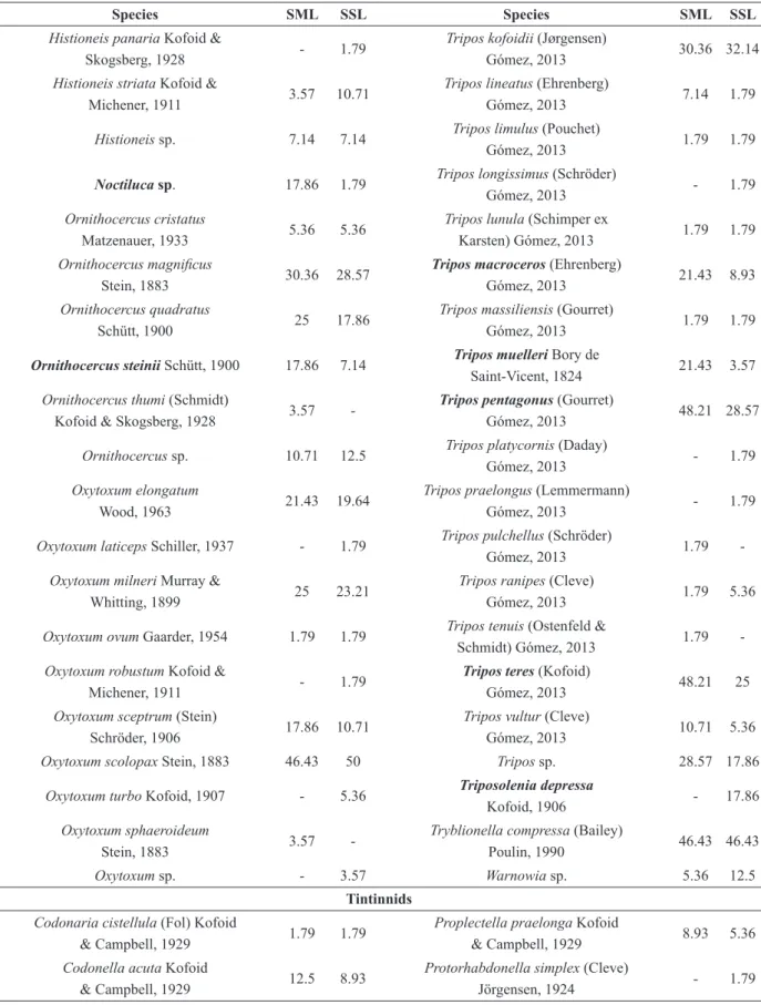 TABLE II (continuation)