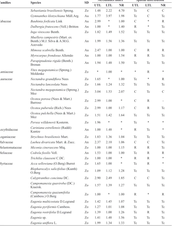 TABLE II (continuation)