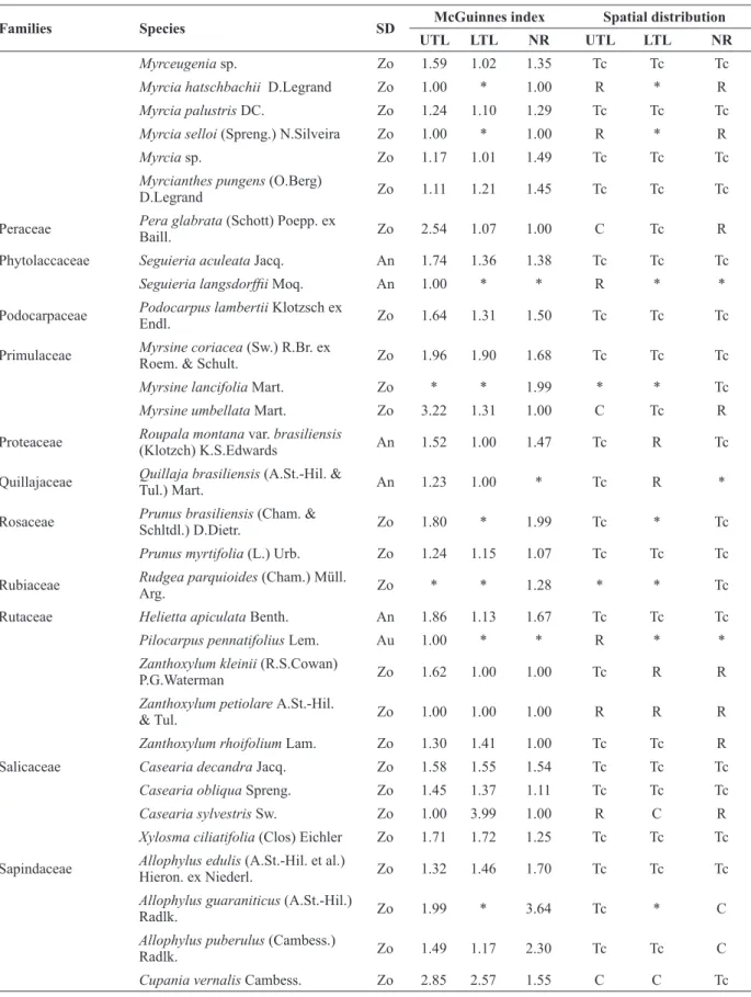 TABLE II (continuation)