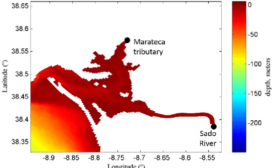 Figure  2.4:  Location  and  bathymetry  of  Sado  estuary  and  the  two  freshwater  flows:  Sado  River  and  Marateca tributary
