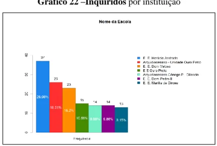 Gráfico 23 – Gênero 