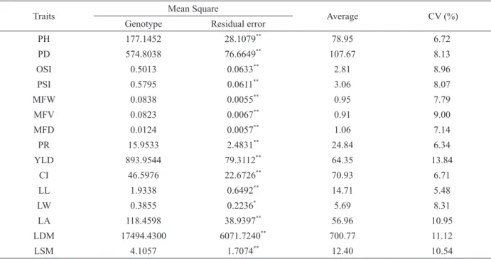 TABLE II 