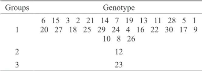 TABLE IV 