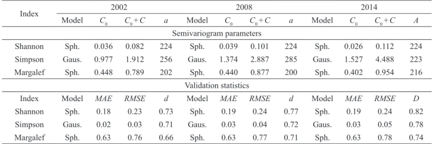 TABLE II 