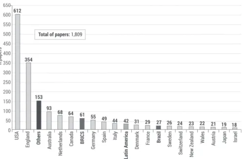 Figure 4 - Paper contributions by country in 3 journals of science communication: Public  Understanding of Science; Science Communication and Journal of Science Communication