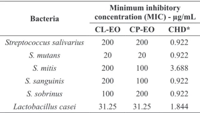 TABLE II