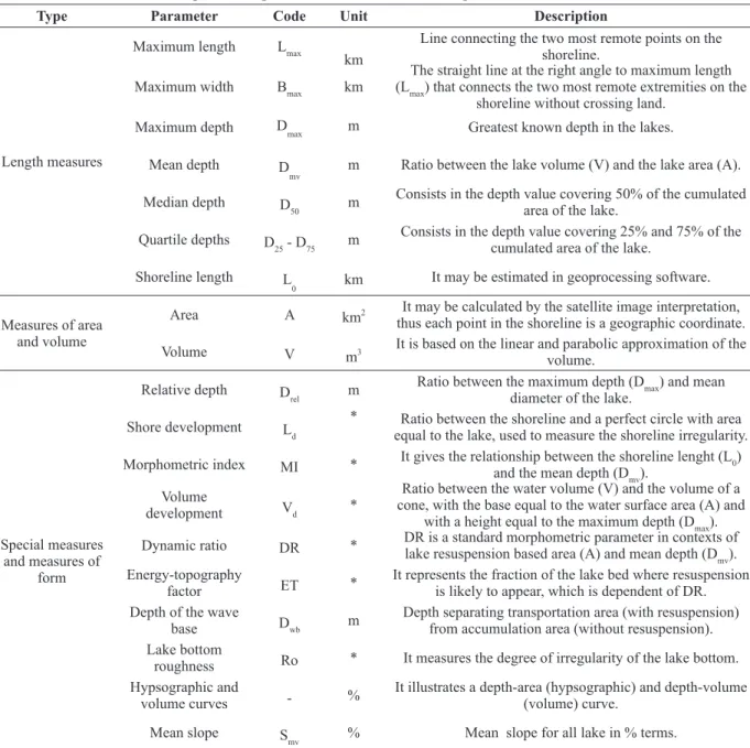 TABLE II