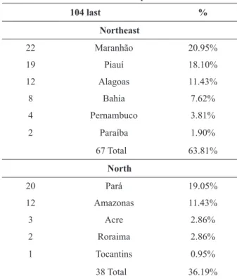 TABLE IV