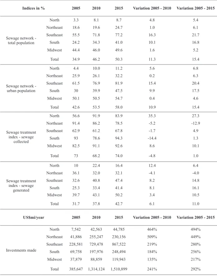 TABLE VI 