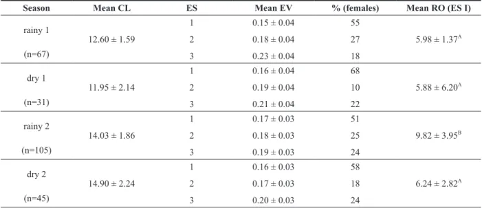 TABLE IV