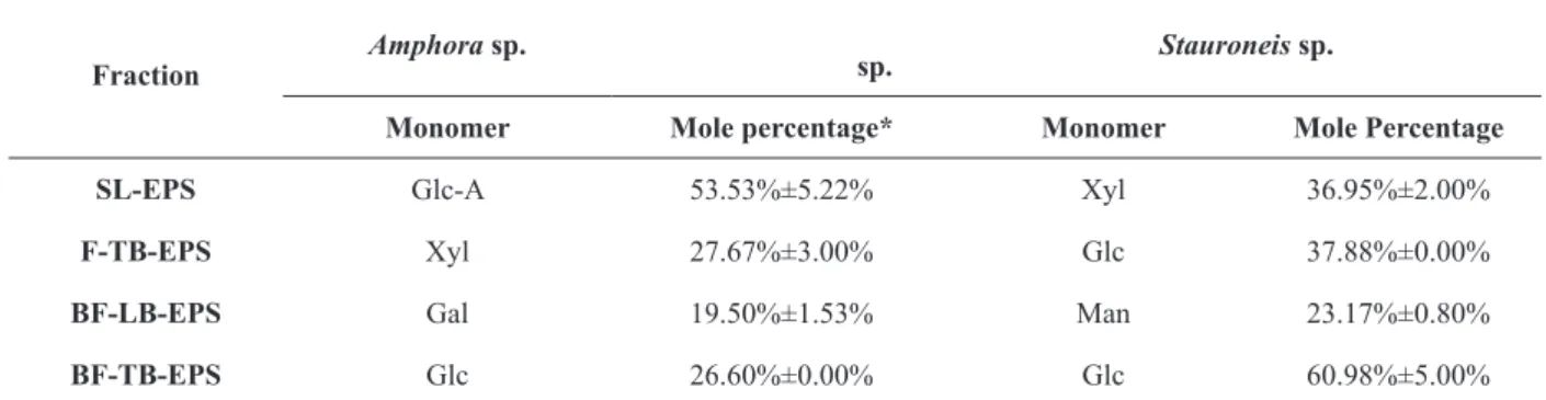 TABLE III