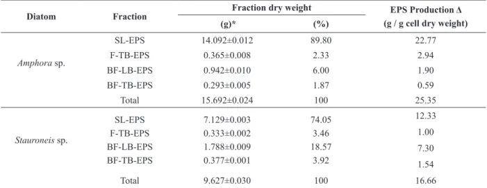 TABLE II