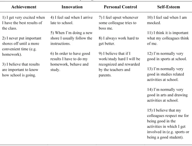 Table 1: Statements selected from EAO by categories 