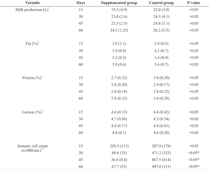 TABLE II