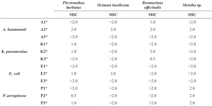TABLE II  