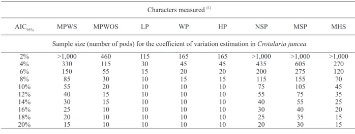 TABLE III