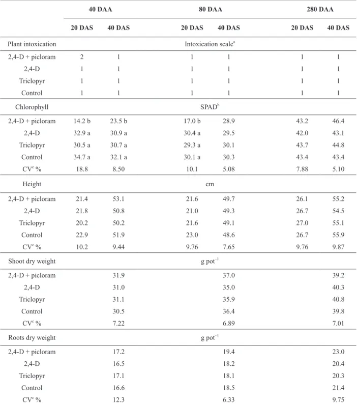 TABLE VII