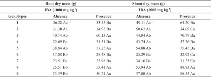TABLE III