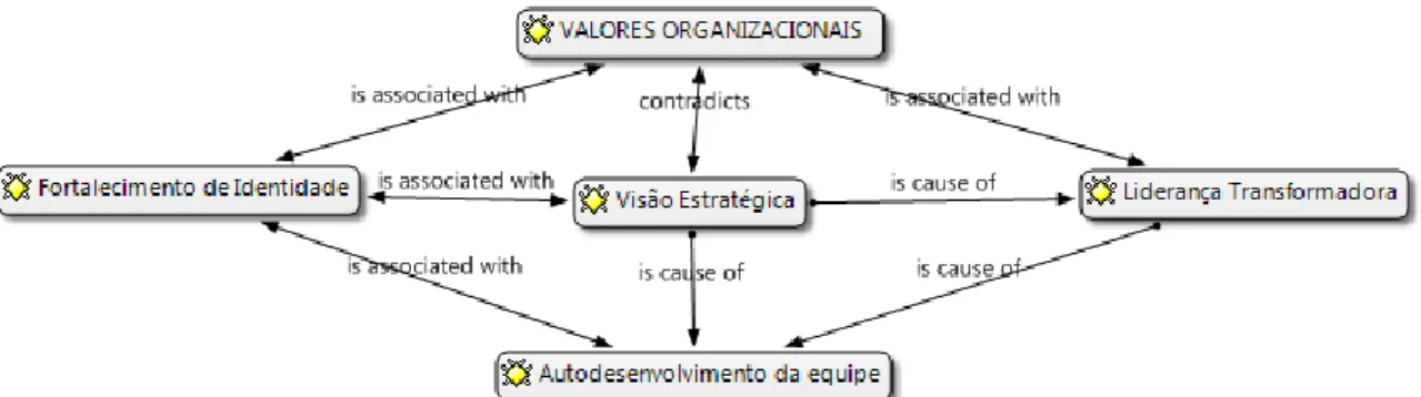 Figura 1: Categorias de análise 