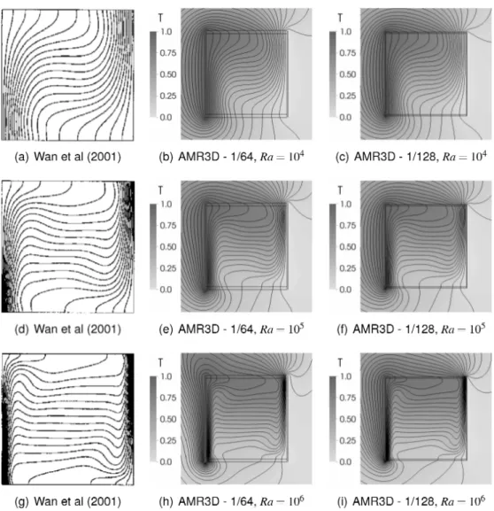 Figura 5.16:  Iso-valores de temperatura no plano central para diferentes número de Rayleigh.