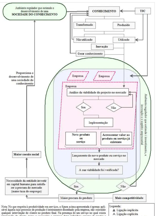 Ilustração  1  -  O  crescimento  da  produtividade  e  a  influência  na  realização  dos  objectivos  da  Estratégia de Lisboa 