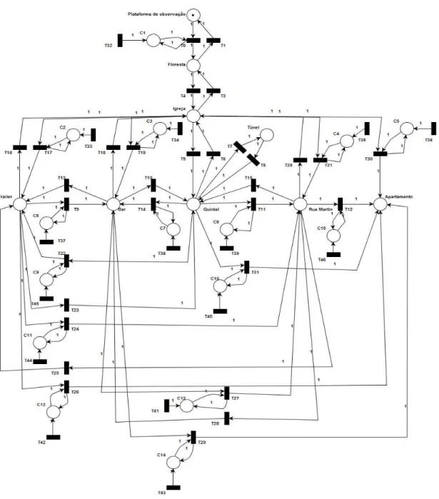 Figura 15 Ű Mapa topológico do primeiro nível de Silent Hill II com as condições associ- associ-adas.