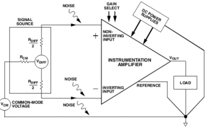 Fig. 2.19. Differential vs common-mode input sources. Redrawn and adapted from [20].
