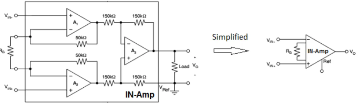 Fig. 2.20. The gain of the In-Amp is set by a single external resistor R G . The value of R G is selected according to G = 1 + ( 100kΩ R