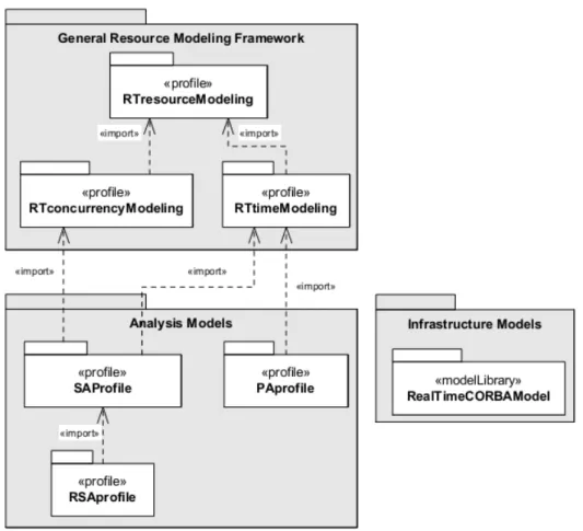 Figura 2.1: O profile SPT [OMG 2005b]