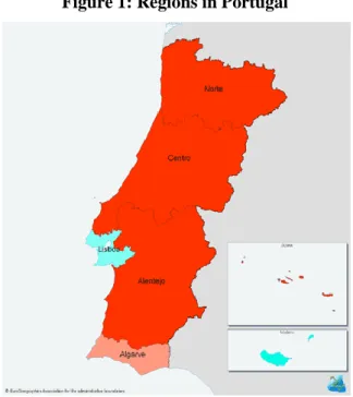 Figure 1: Regions in Portugal 