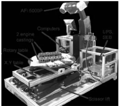 Figura 2.10 - Digitalizador tridimensional robótico  http://www.dpi-3d.com/news/082906 