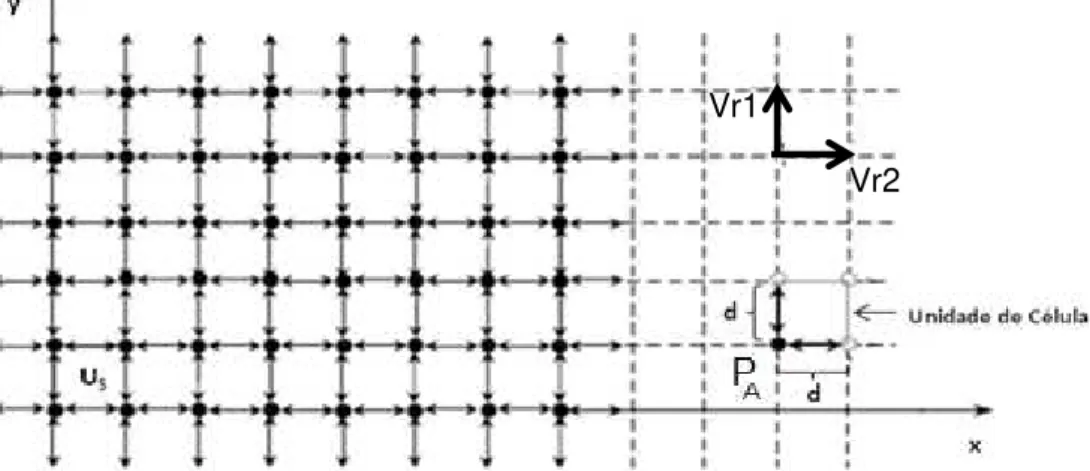 Figura  4.14  –   Representação  genérica  de  uma  Malha  Quadrada  -  SWG.  Figura  modificada de Campos (2003)