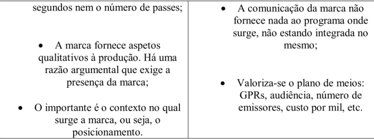 Tabela 2 – Diferenças entre product placements e spots publicitários  Adaptado de Pérez (1999 cit in Mengual, 2009:89) 