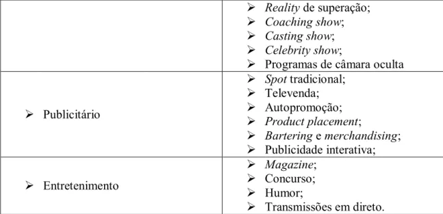 Tabela 5 – Géneros e formatos televisivos  Fonte: Autores: Gordillo (2009) 