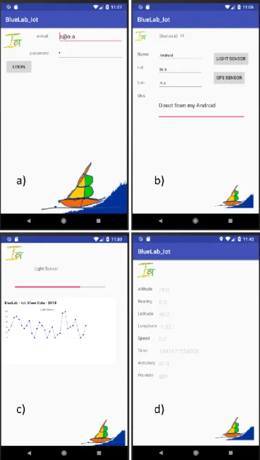 Figure 6 – Smartphone BlueLab Iot application showing a) login b) station  description c) light sensor ad d) GPS sensor 